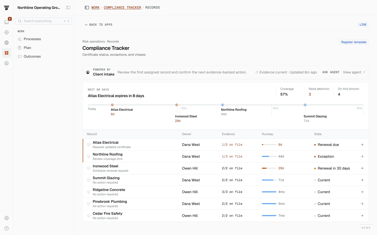 Compliance Tracker: certificates, exceptions, and renewals across every active subcontractor.